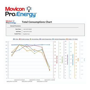 Movicon Pro.Energy1