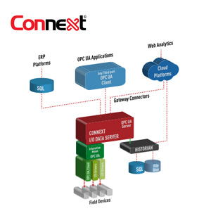 progea-connext